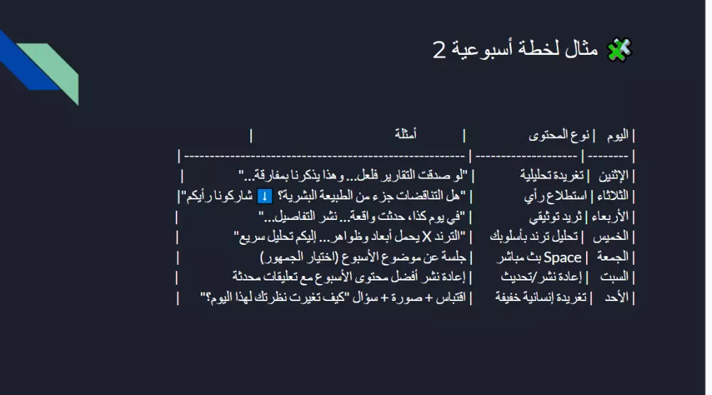 خطة تسويق مخصصة لحسابك على X لزيادة التفاعل والمتابعين