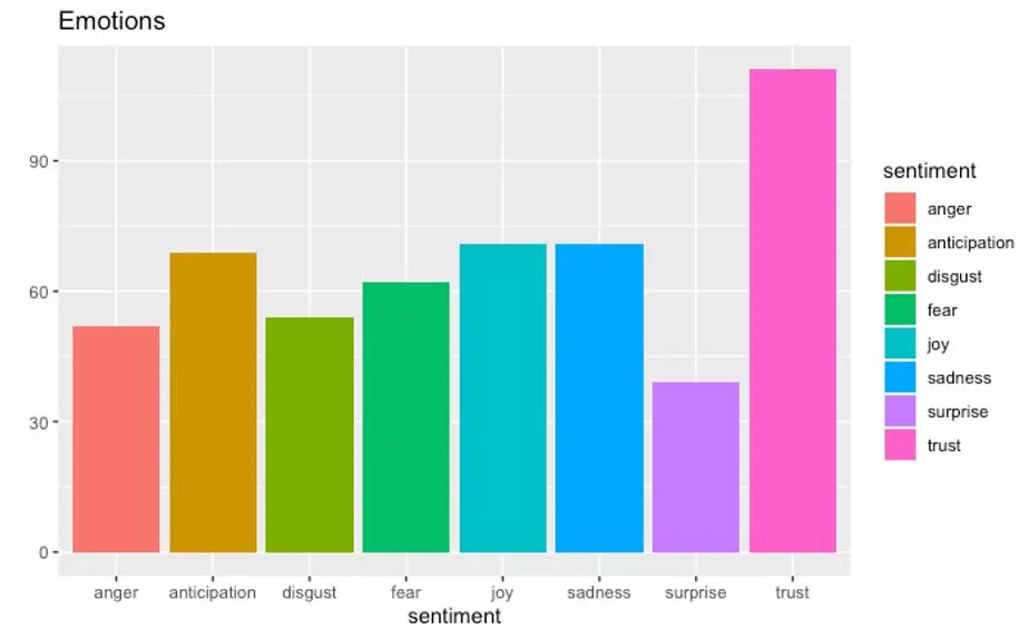 تحليل البيانات Data Analysis وعرضها بداشبورد تفاعلية باستخدام Excel, Python