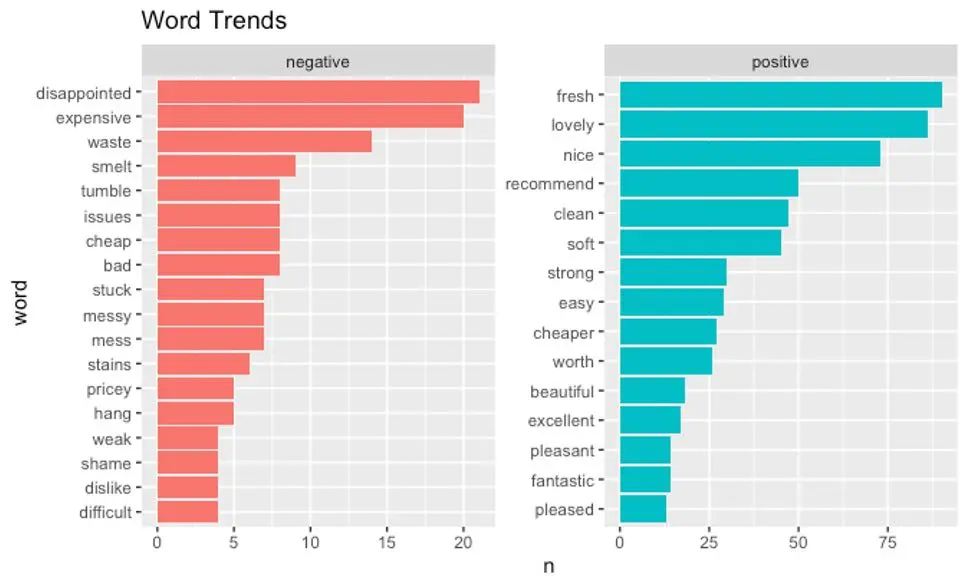 تحليل البيانات Data Analysis وعرضها بداشبورد تفاعلية باستخدام Excel, Python