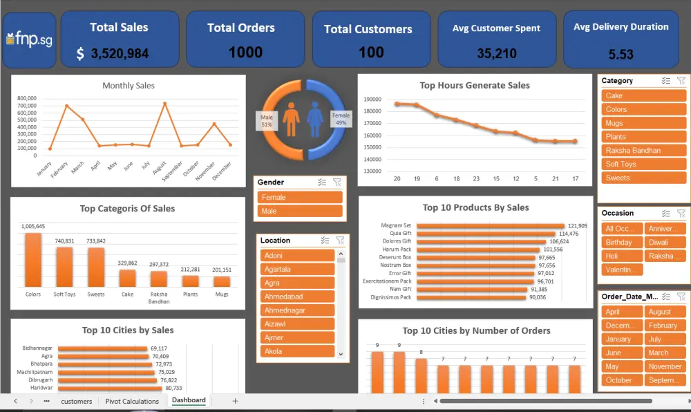 تحليل البيانات Data Analysis وعرضها بداشبورد تفاعلية باستخدام Excel, Python