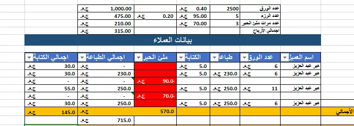 تفريغ ملفات PDF واوراق مسحوبه ب Scanner الي Word او Excel.