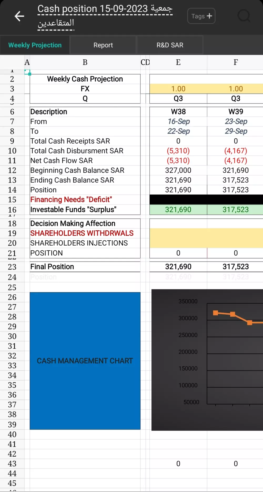 اعداد موازنة نقدية مستقبلية لحركة النقدية بالشركة