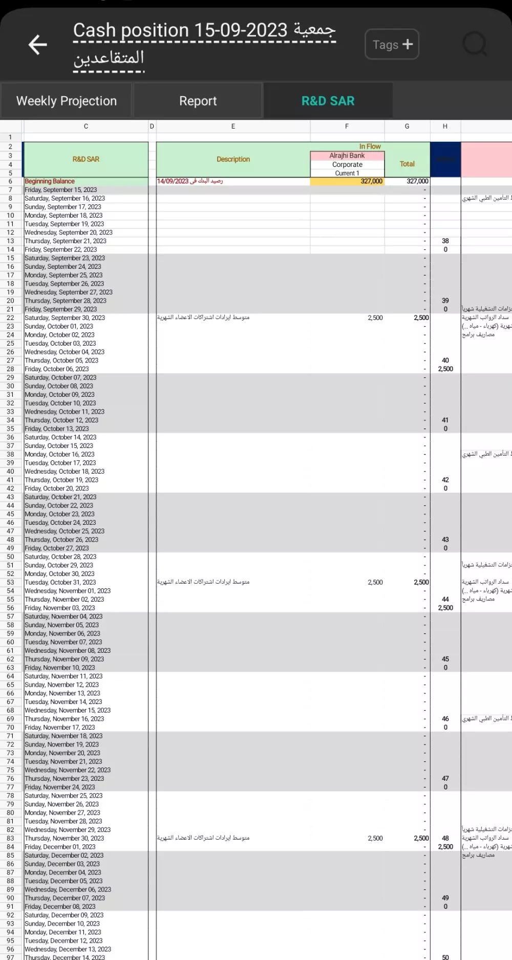 اعداد موازنة نقدية مستقبلية لحركة النقدية بالشركة