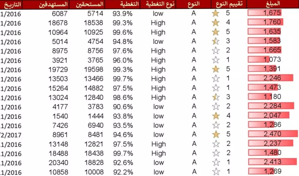 إدخال البيانات ومعالجة النصوص Microsoft (Word - Excel)