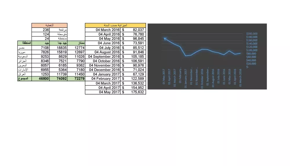 إدخال البيانات ومعالجة النصوص Microsoft (Word - Excel)