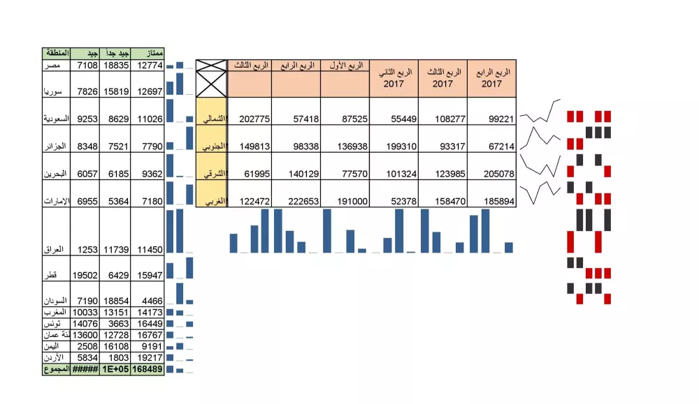 إدخال البيانات ومعالجة النصوص Microsoft (Word - Excel)