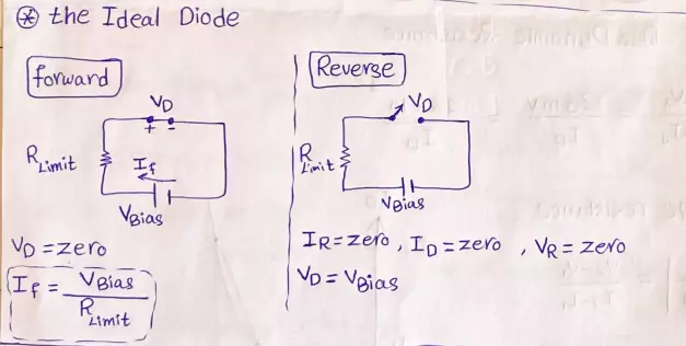 تلخيص مادة الكترونيات 1 لطلاب الهندسة - ELECTRONIC DEVICES