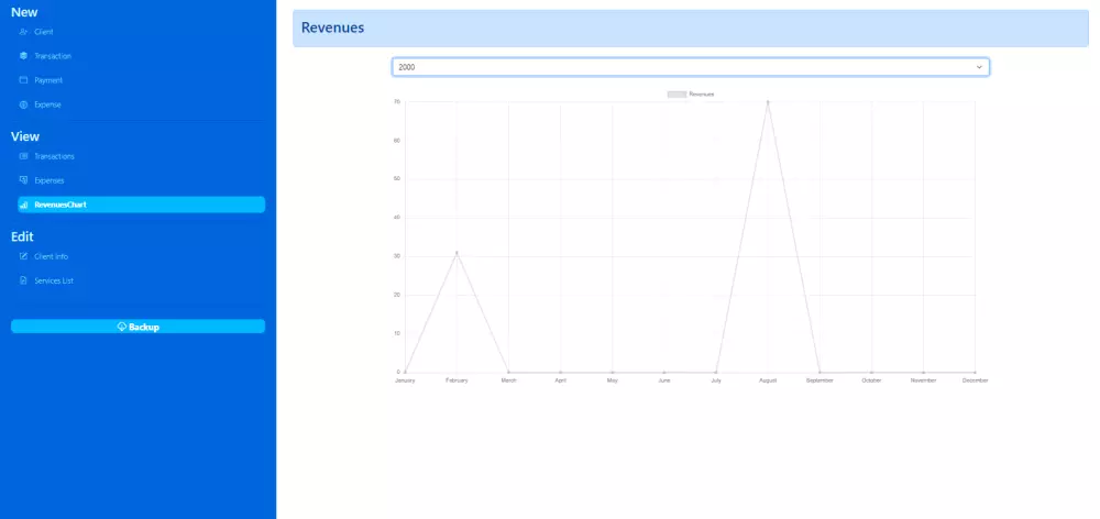انشاء تطبيق ويب لادارة مشروعك باستخدام React and Firebase