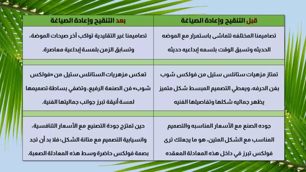 تنقيح استثنائي يزيل الركاكة ليولد نصك من جديد