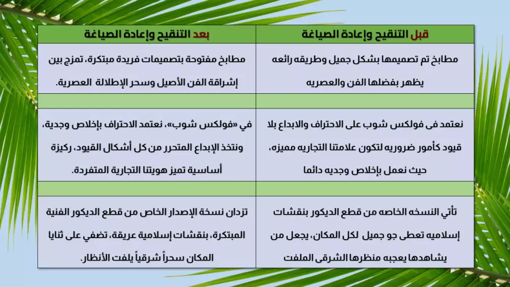 تنقيح استثنائي يزيل الركاكة ليولد نصك من جديد