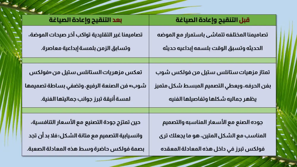 أدقق نصك وأطور صياغته ليضمن تميزك