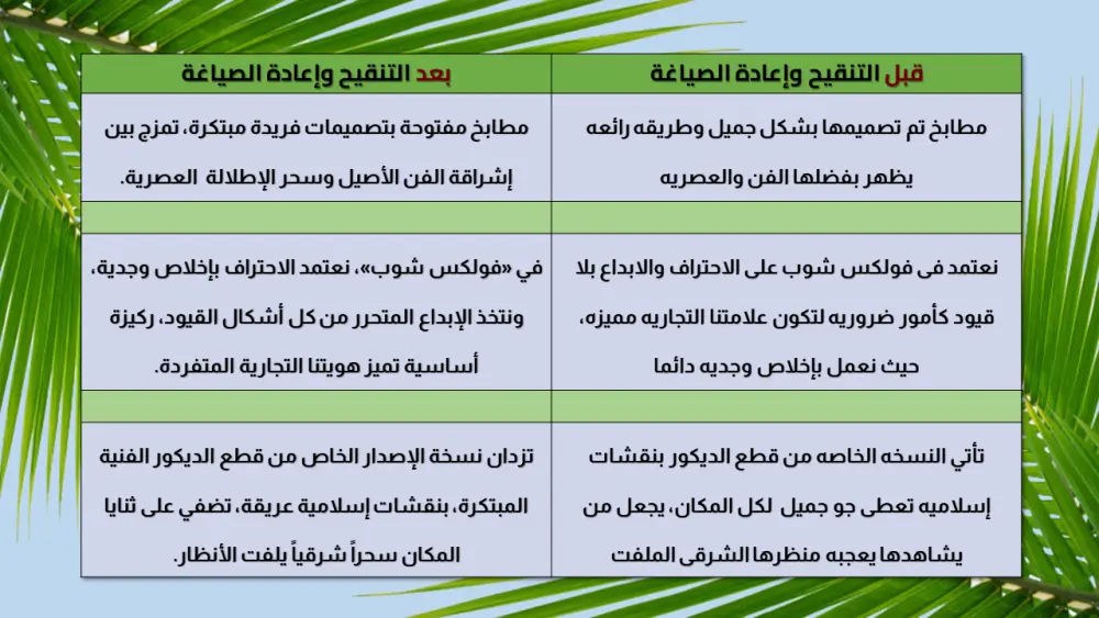 أدقق نصك وأطور صياغته ليضمن تميزك