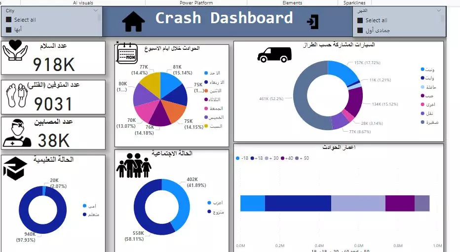 عمل لوحات تفاعلية Dashboards على برنامج Power Bi و Excel