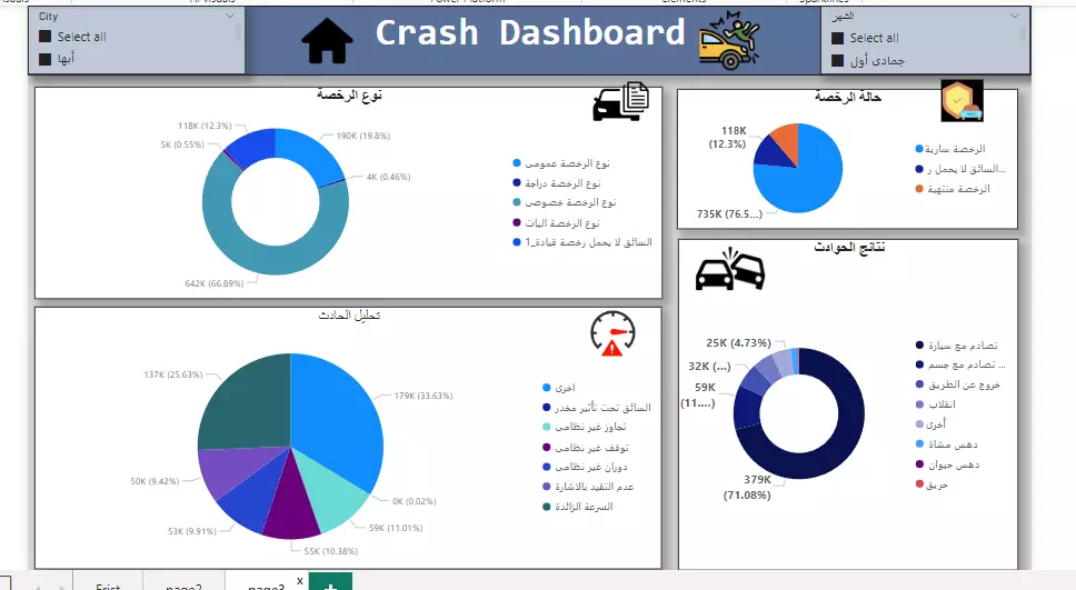 عمل لوحات تفاعلية Dashboards على برنامج Power Bi و Excel