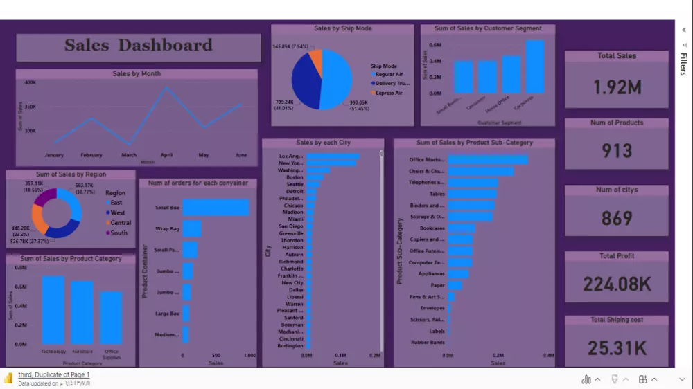 عمل لوحات تفاعلية Dashboards على برنامج Power Bi و Excel