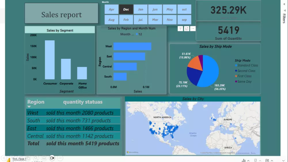 عمل لوحات تفاعلية Dashboards على برنامج Power Bi و Excel