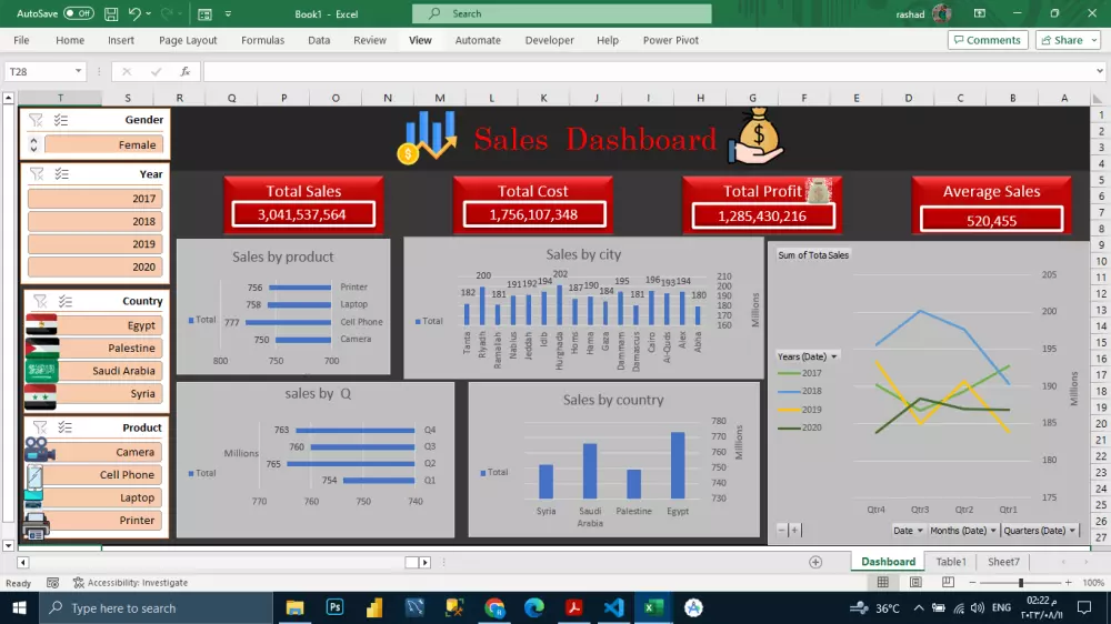 عمل لوحات تفاعلية Dashboards على برنامج Power Bi و Excel
