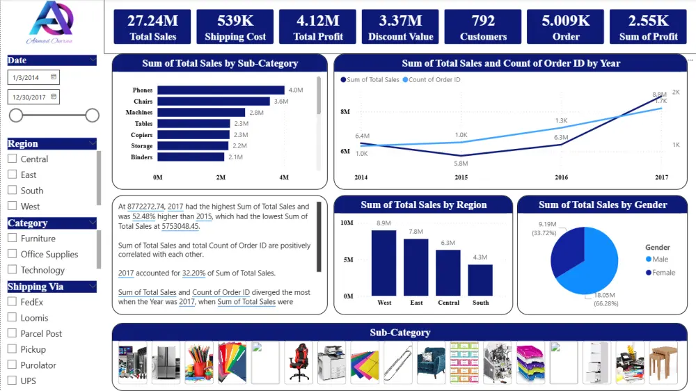تصميم لوحة بيانات (Dashboard) تفاعلية واحترافية باستخدام Power BI لتحليل أعمالك