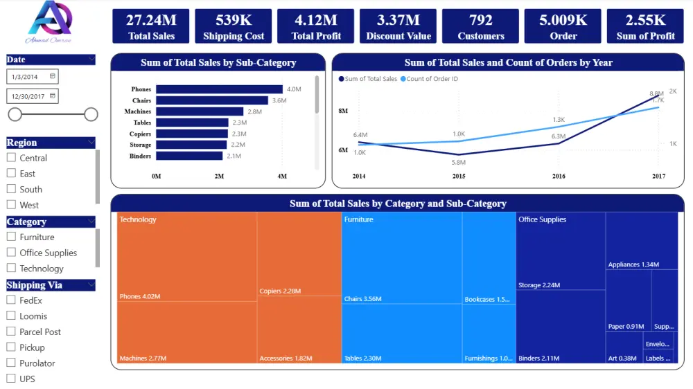 تصميم لوحة بيانات (Dashboard) تفاعلية واحترافية باستخدام Power BI لتحليل أعمالك