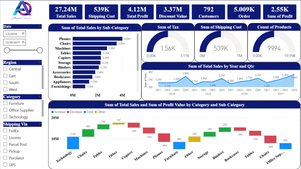 تصميم لوحة بيانات (Dashboard) تفاعلية واحترافية باستخدام Power BI لتحليل أعمالك