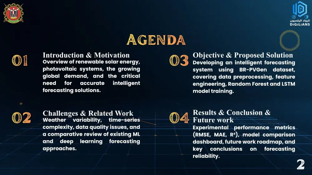 تصميم عرض تقديمي (Presentation) احترافي وإبداعي عبر منصة Canva و Power Point لشركتك أو مشروعك