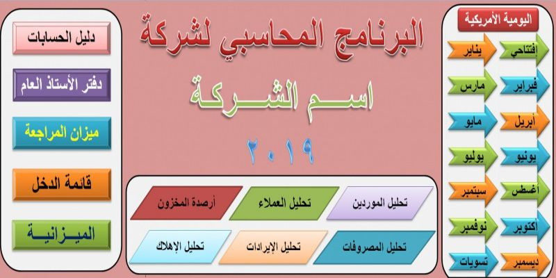 أقوى وأرخص برنامج محاسبي للشركات على الاكسل