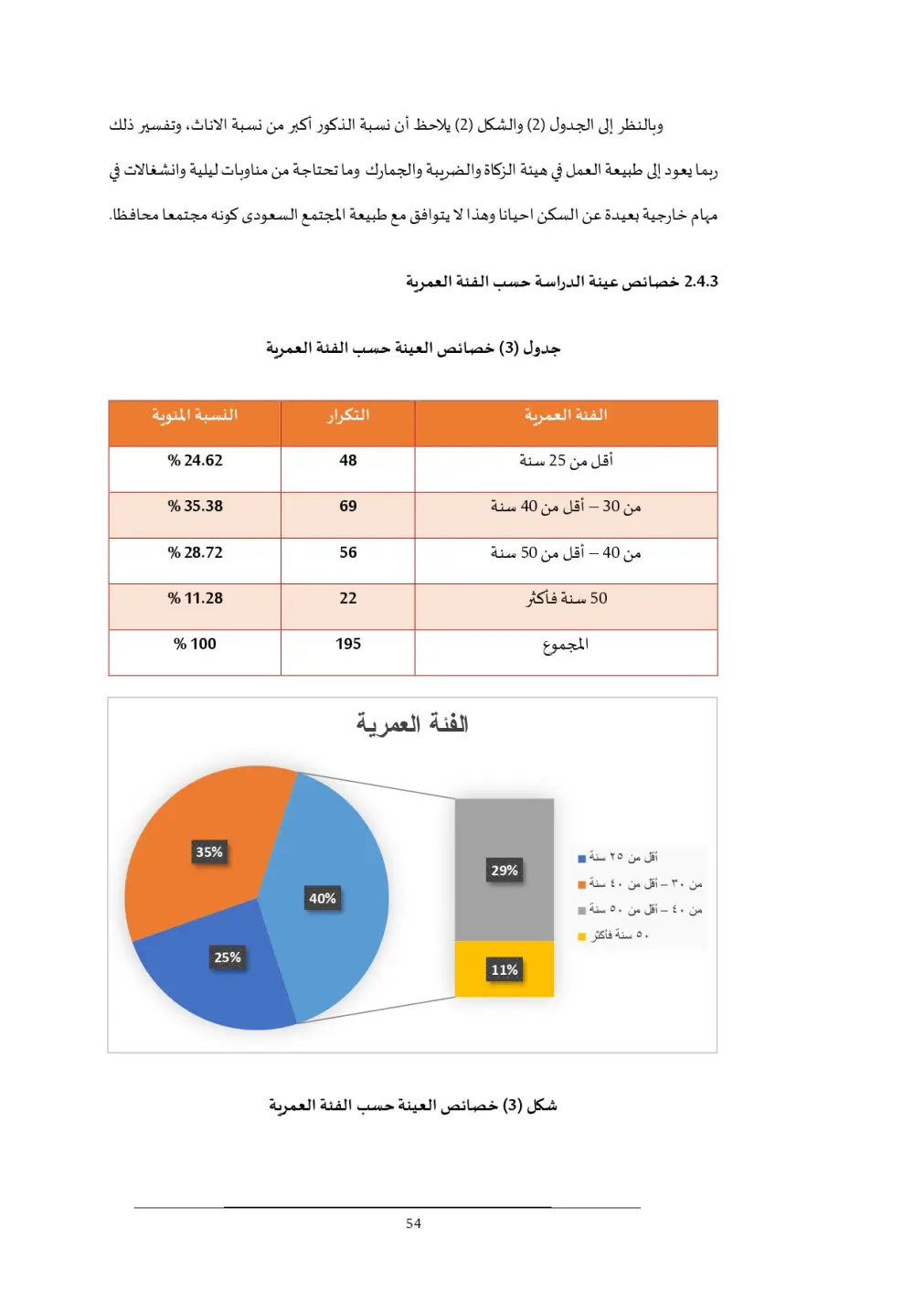 اكتب لك بحث علمي اكاديمي اياً كان تخصصك
