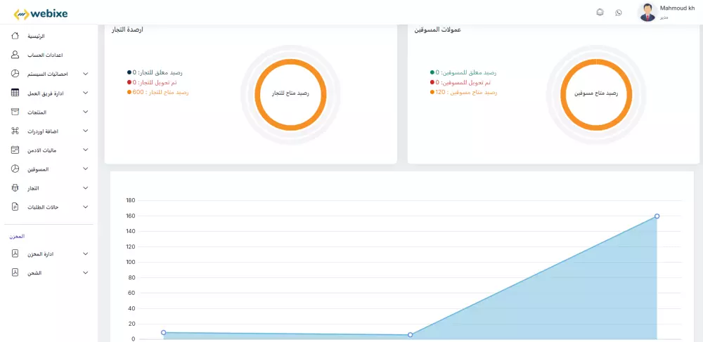 سيستم للتجاره الالكترونيه متعدد التجار والمسوقين