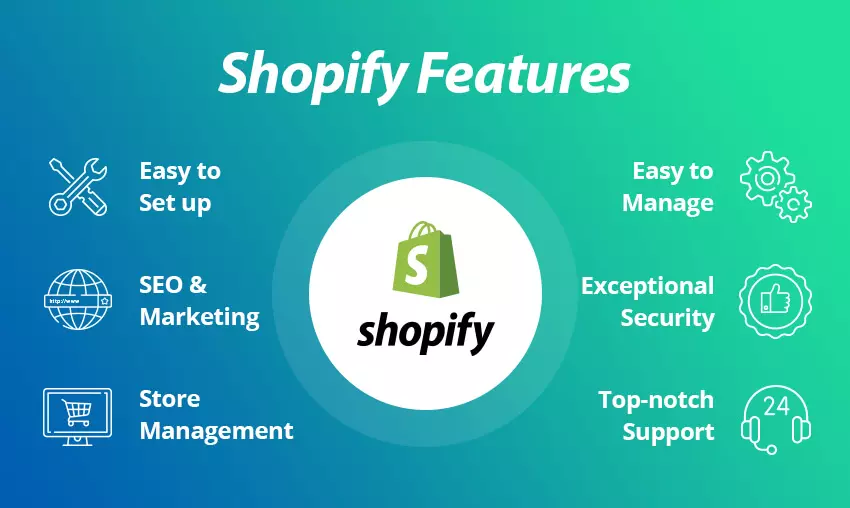 إنشاء متجر  احترافي علي منصة شوبيفاي Shopify