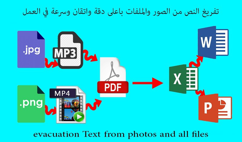 تفريغ النص من الصور باللغتين العربية والانجليزية 5 صفحات ب5$