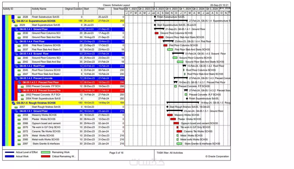 إعداد البرنامج الزمني بإستخدام البريمافيرا
