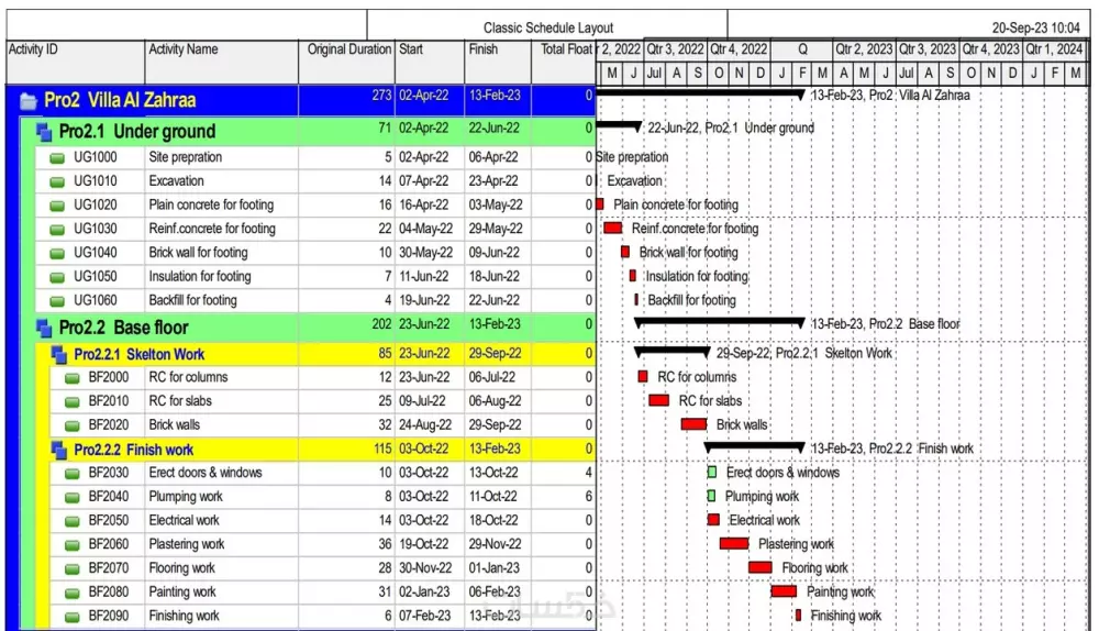 إعداد البرنامج الزمني بإستخدام البريمافيرا