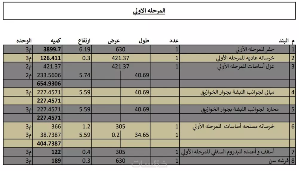خدمات برنامج الأكسيل Excel