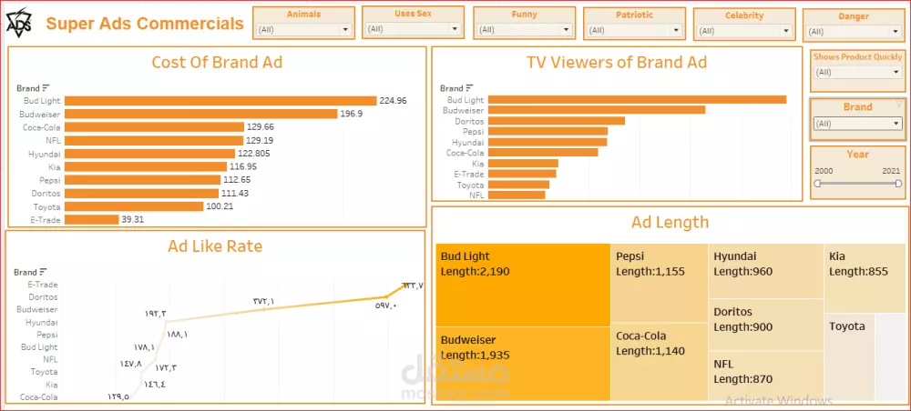 تصميم لوحات معلومات احترافية وجذابة باستخدام Power BI