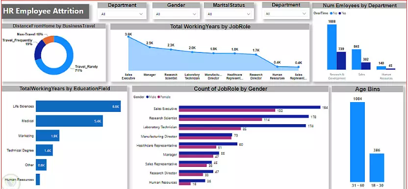 تصميم لوحات معلومات احترافية وجذابة باستخدام Power BI