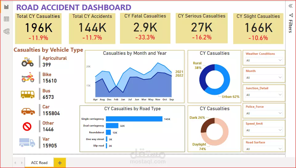 تصميم لوحات معلومات احترافية وجذابة باستخدام Power BI
