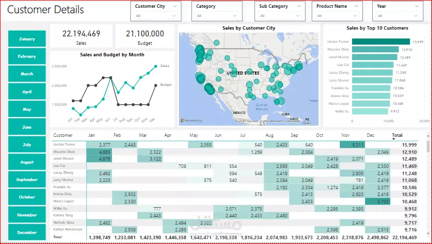 تصميم لوحات معلومات احترافية وجذابة باستخدام Power BI