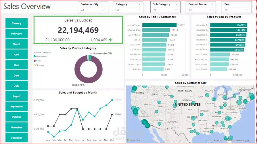 تصميم لوحات المعلومات الاحترافية باستخدام Tableau