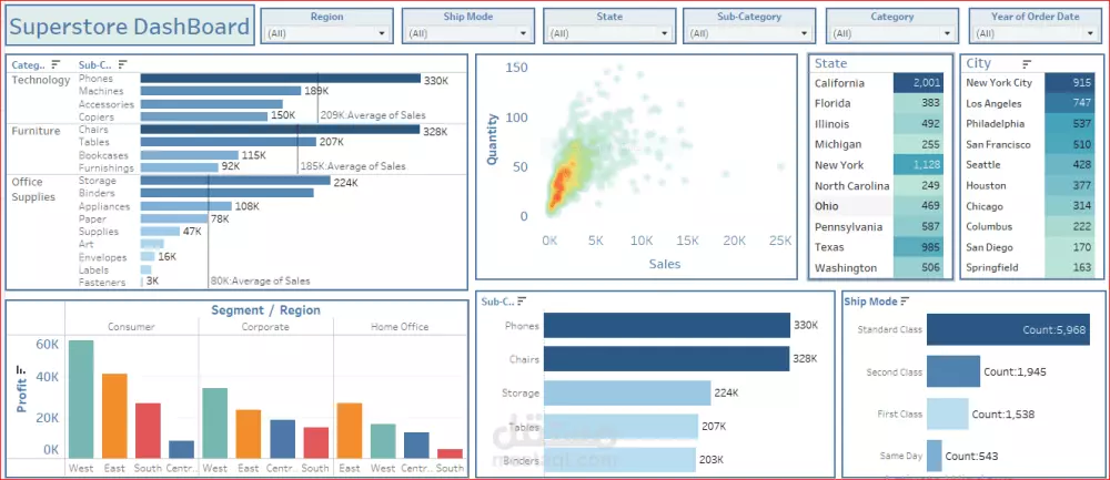 تصميم لوحات المعلومات الاحترافية باستخدام Tableau