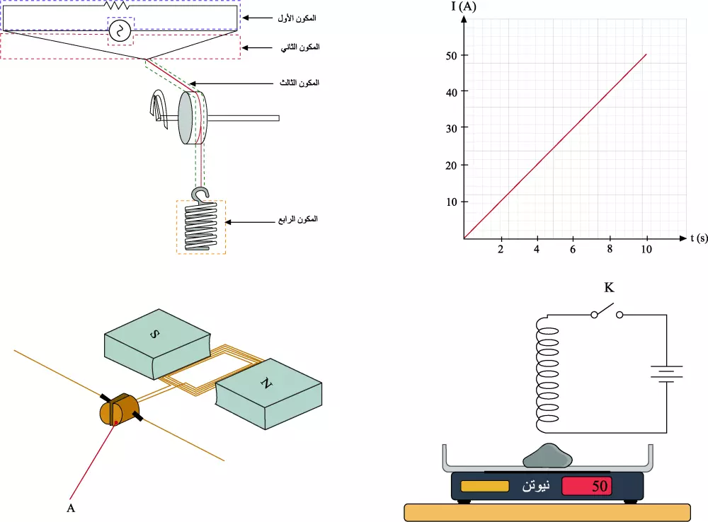 تحويل الصور إلى نصوص