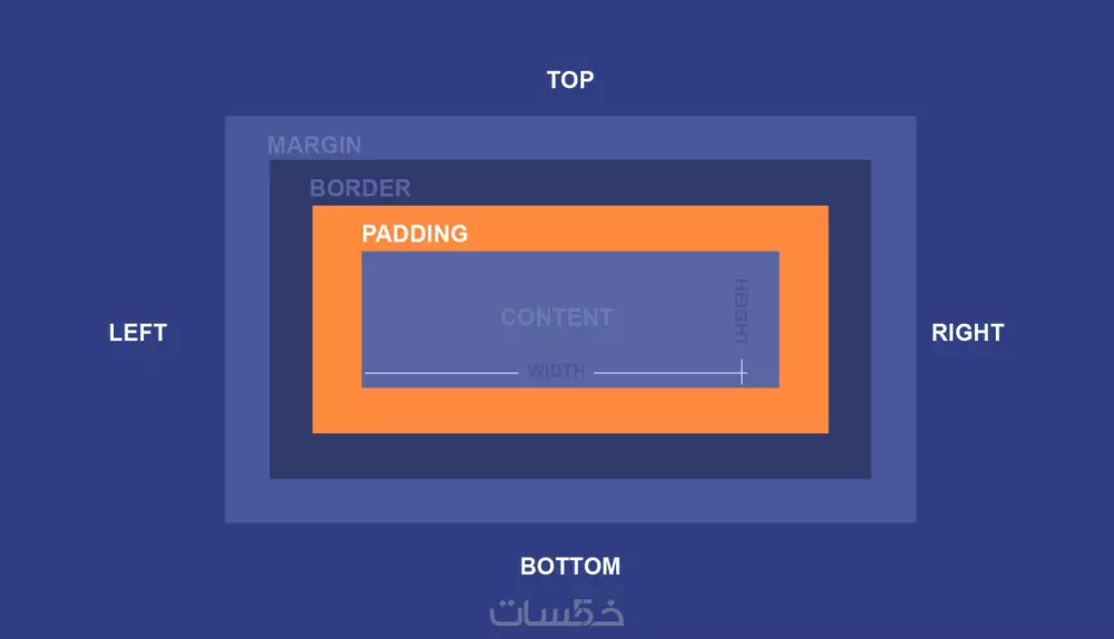 تعلم مبادئ ال CSS بشكل احترافي