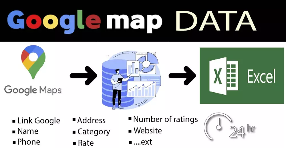 استخراج داتا البيانات من قوقل ماب