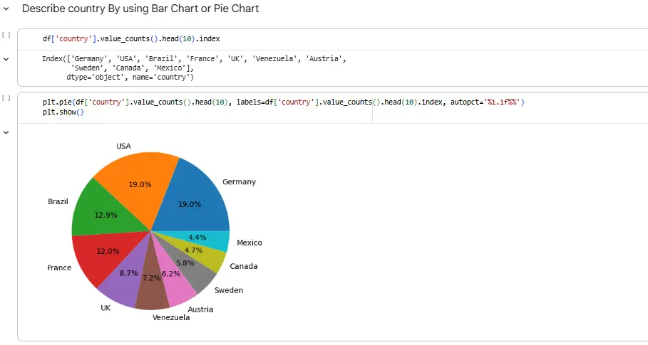 تحليل البيانات باستخدام بايثون | Data Analysis Using Python