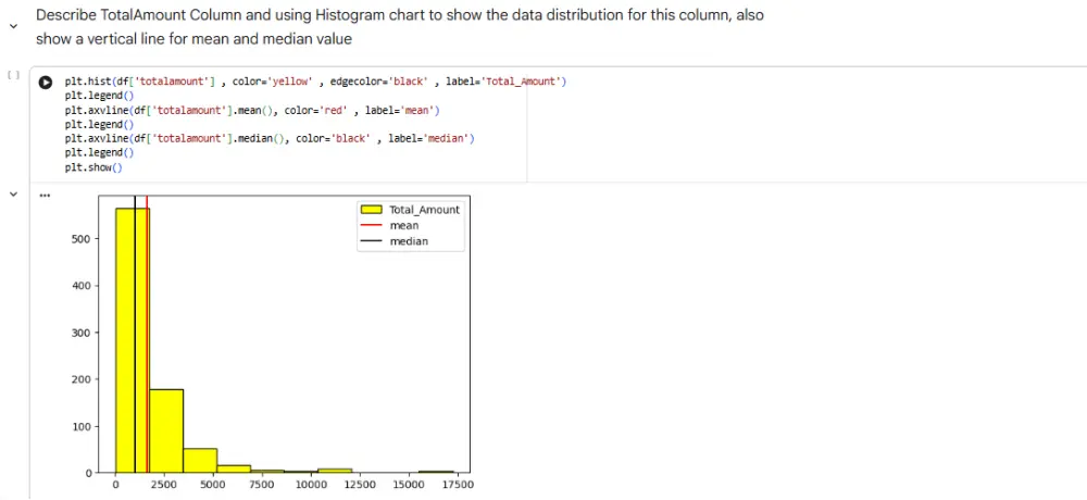 تحليل البيانات باستخدام بايثون | Data Analysis Using Python