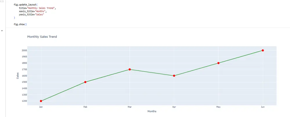 تحليل البيانات باستخدام بايثون | Data Analysis Using Python