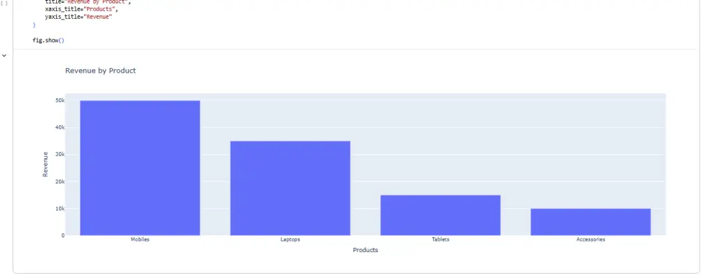 تحليل البيانات باستخدام بايثون | Data Analysis Using Python