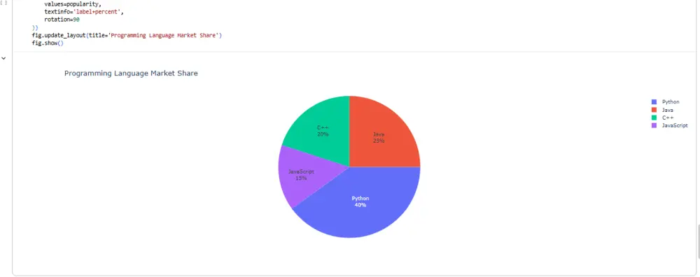 تحليل البيانات باستخدام بايثون | Data Analysis Using Python