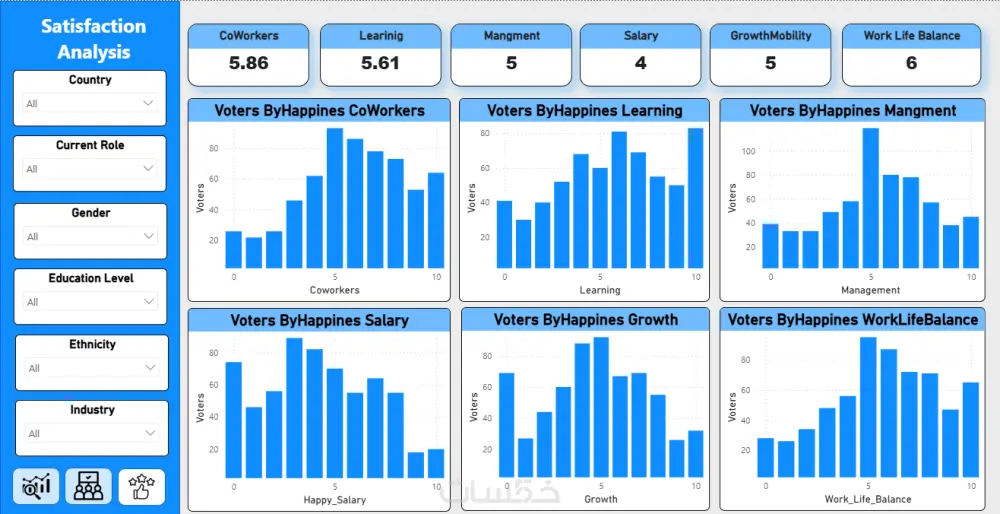 تصميم داشبورد Dashboard تفاعلي و احترافي على برنامج Power BI