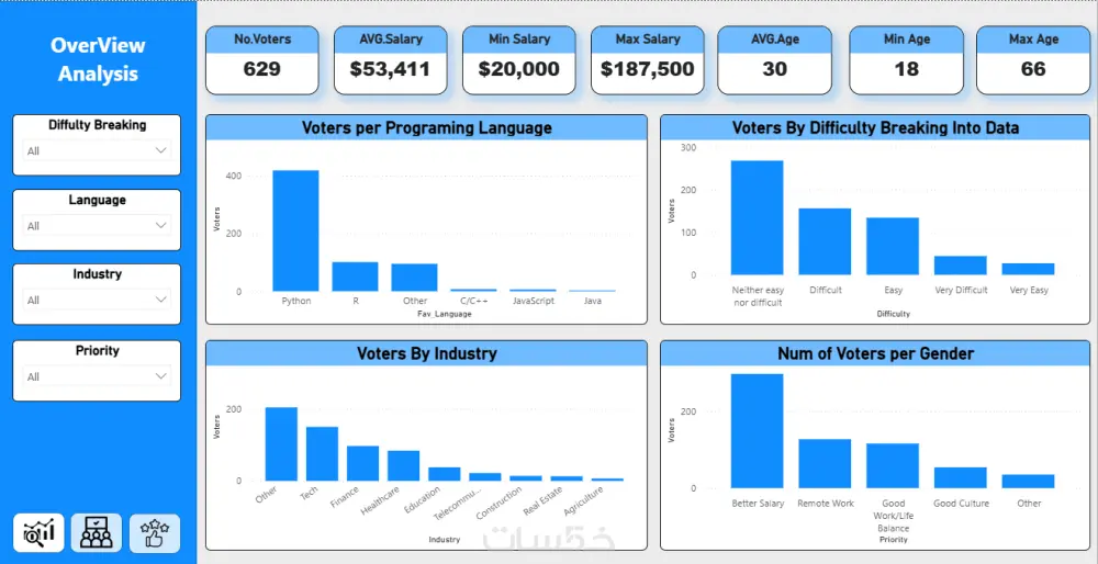 تصميم داشبورد Dashboard تفاعلي و احترافي على برنامج Power BI