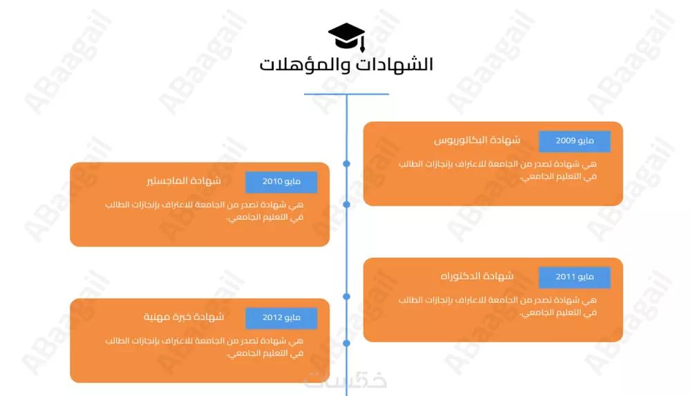 تصميم صفحة ويب شخصية جذابة تعكس شخصيتك ومهاراتك PHP-Laravel